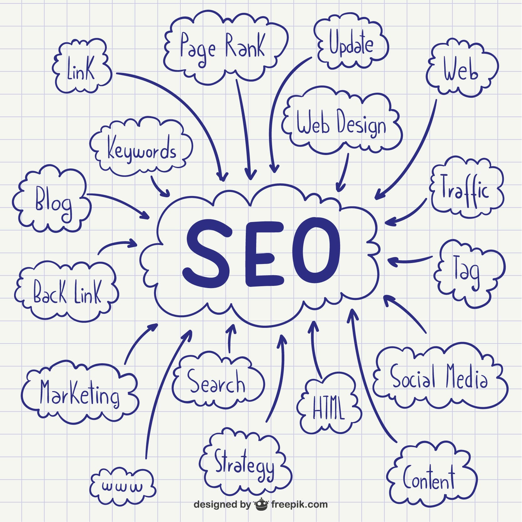 Guide SEO sur les backlinks