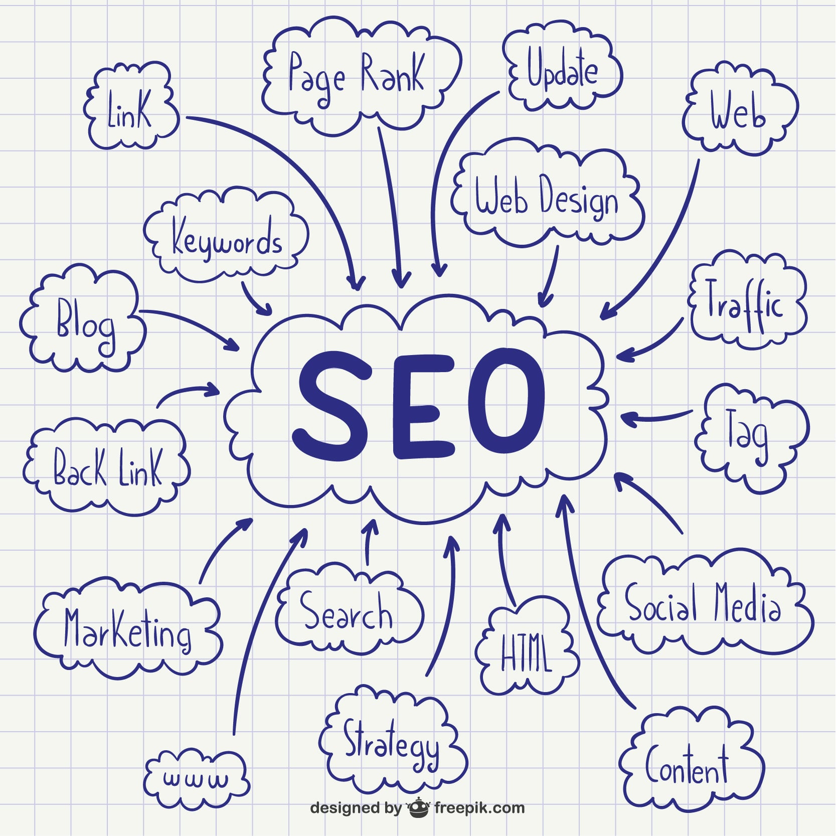 Guide SEO sur les backlinks